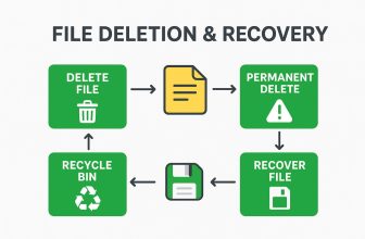 How To Recover Deleted Photos From Laptop - Complete Guide