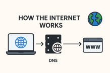 How Does Internet Actually Works?